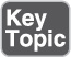 key_topic_icon.jpg