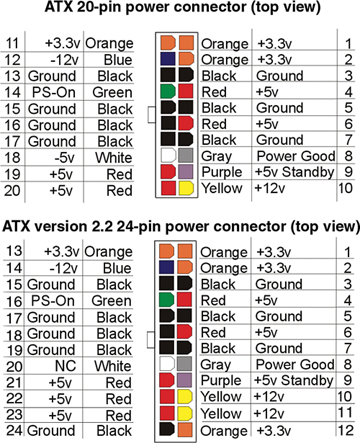 Dell Power Supply Compatibility Chart