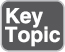key_topic_icon2.jpg
