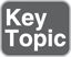 key_topic_icon.jpg