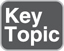 key_topic_icon1.jpg