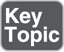 key_topic_icon2.jpg