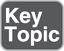 key_topic_icon3.jpg