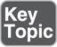 key_topic_icon4.jpg