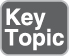 key-topic-icon.jpg
